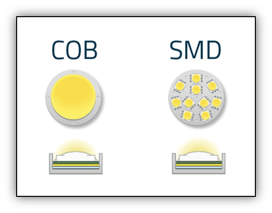 Diferencia entre LED SMD y LED COB